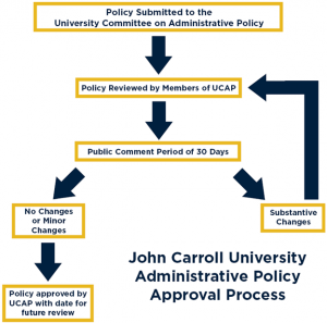 UCAdP Policy Graphic