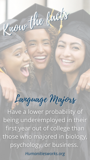language majors Have a lower probability of being underemployed in their first year out of college than those who majored in biology, psychology, or business. 