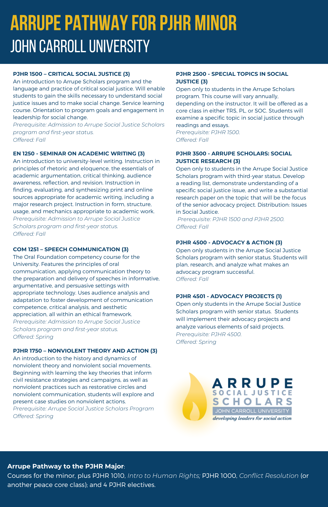Arrupe Courses for PJHR Minor