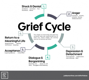 Grief Cycle